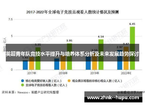 英超青年队竞技水平提升与培养体系分析及未来发展趋势探讨 英超青年队竞技水平提升与培养体系分析及未来发展趋势探讨