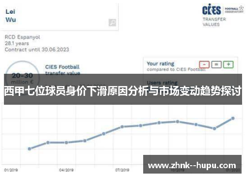 西甲七位球员身价下滑原因分析与市场变动趋势探讨 西甲七位球员身价下滑原因分析与市场变动趋势探讨