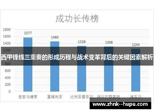西甲锋线三重奏的形成历程与战术变革背后的关键因素解析 西甲锋线三重奏的形成历程与战术变革背后的关键因素解析