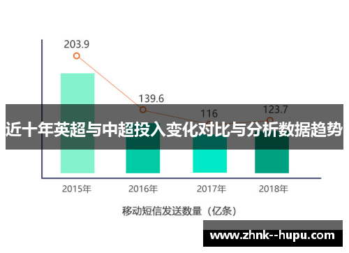 近十年英超与中超投入变化对比与分析数据趋势