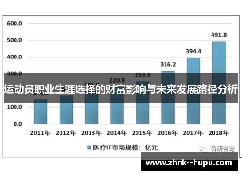 运动员职业生涯选择的财富影响与未来发展路径分析 运动员职业生涯选择的财富影响与未来发展路径分析