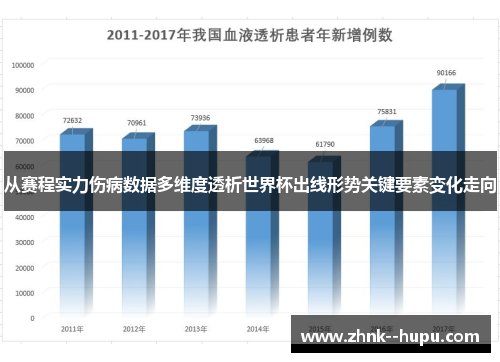 从赛程实力伤病数据多维度透析世界杯出线形势关键要素变化走向