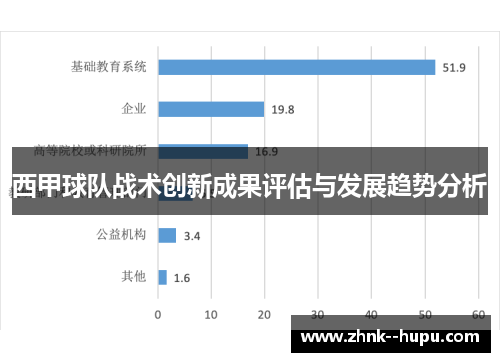 西甲球队战术创新成果评估与发展趋势分析 西甲球队战术创新成果评估与发展趋势分析