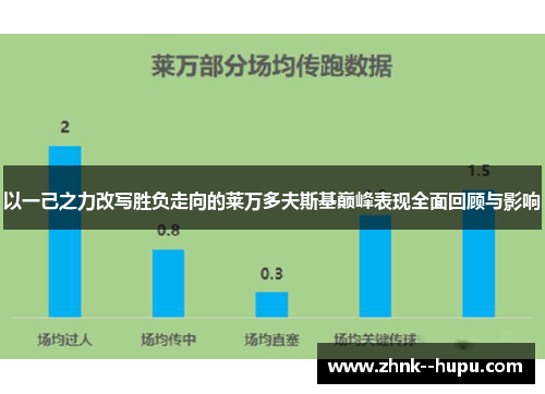 以一己之力改写胜负走向的莱万多夫斯基巅峰表现全面回顾与影响