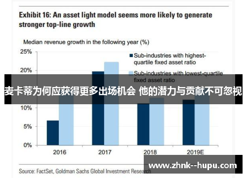 麦卡蒂为何应获得更多出场机会 他的潜力与贡献不可忽视