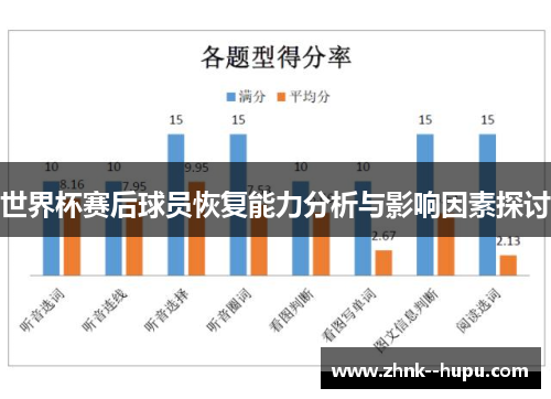 世界杯赛后球员恢复能力分析与影响因素探讨