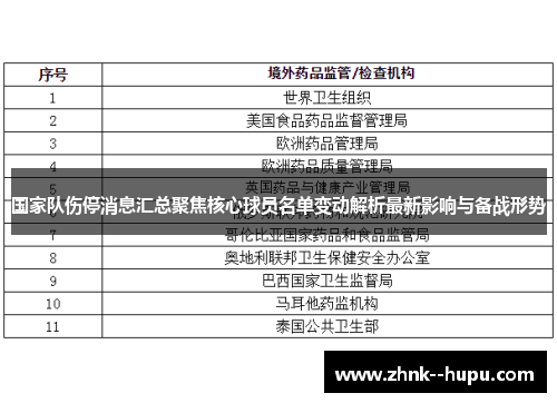 国家队伤停消息汇总聚焦核心球员名单变动解析最新影响与备战形势