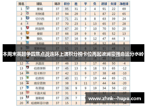 本周末英超争四焦点战连环上演积分榜卡位再起波澜豪强命运分水岭